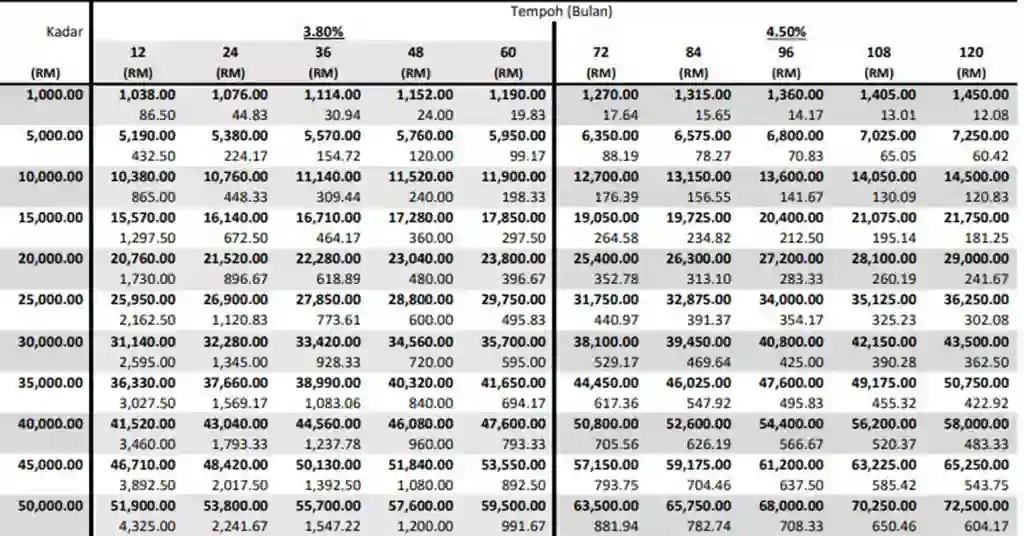 Jadual Pinjaman Koperasi Polis Malaysia Jadual Pinjaman Koperasi Polis Malaysia