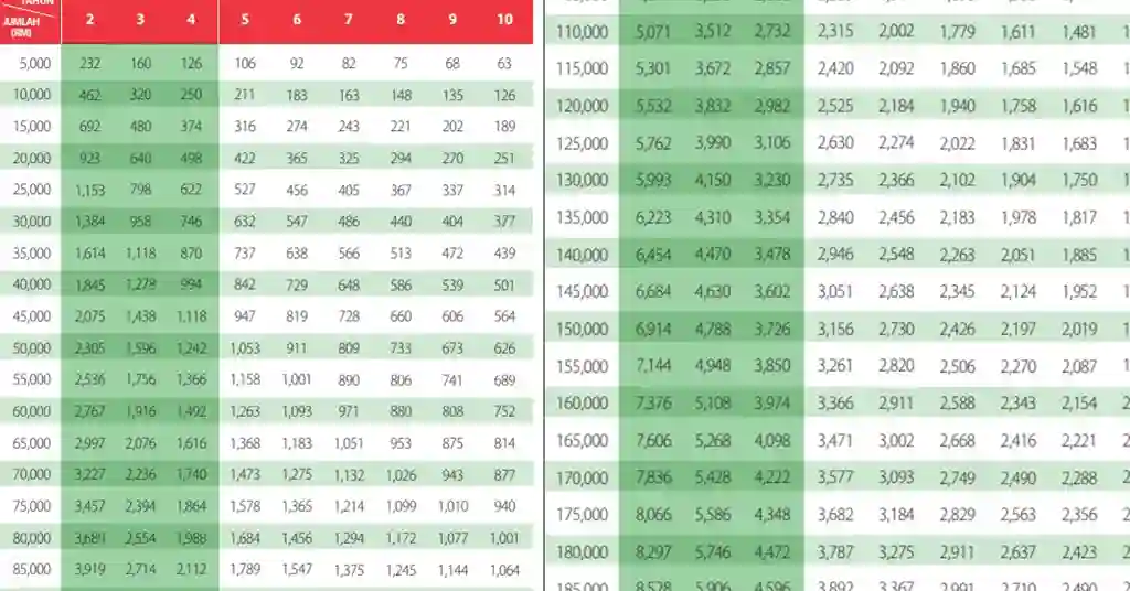Jadual Pinjaman Peribadi AmBank Terbaru Jadual Pinjaman Peribadi AmBank Terbaru
