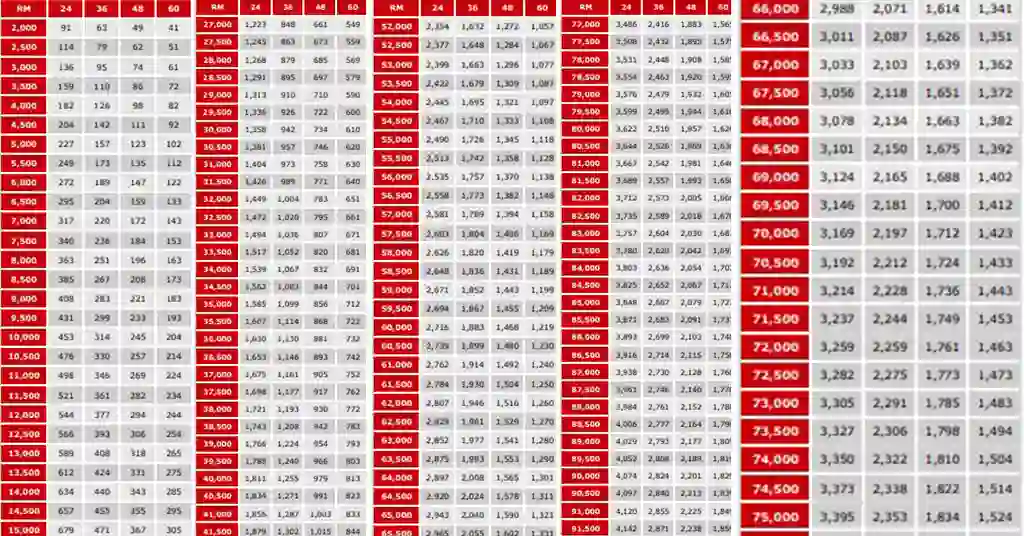 Jadual Pinjaman Peribadi CIMB Terkini