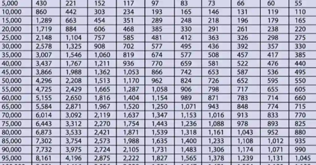 Jadual Pinjaman Peribadi Coop Bank Terbaru Jadual Pinjaman Peribadi Coop Bank Terbaru
