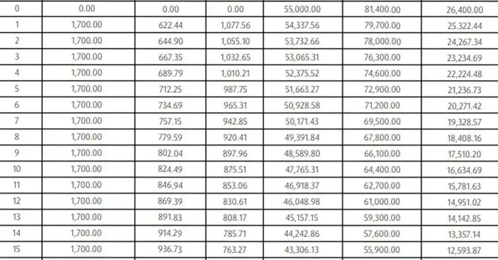 Jadual Pinjaman Peribadi Hong Leong Bank Terbaru Jadual Pinjaman Peribadi Hong Leong Bank Terbaru