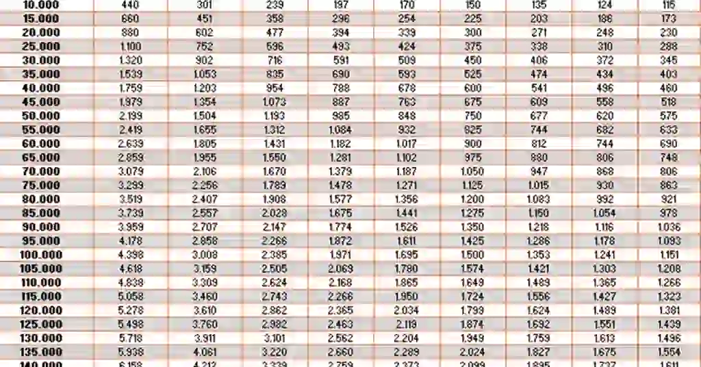 Jadual Pinjaman Pesara Bank Muamalat Terbaru Jadual Pinjaman Pesara Bank Muamalat Terbaru