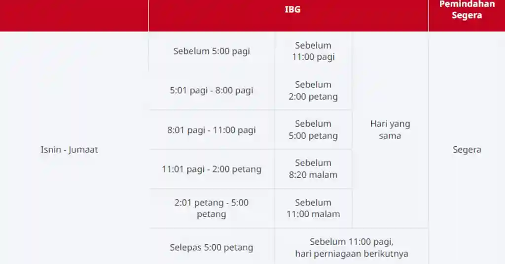 Jadual Transfer IBG CIMB Clicks Online Jadual Transfer IBG CIMB Clicks Online