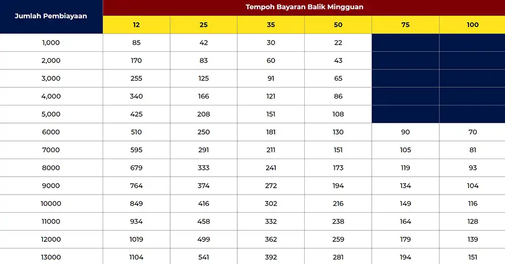 Jadual bayaran balik aim malaysia terkini Jadual bayaran balik aim malaysia terkini