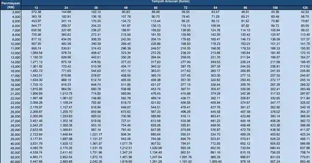 jadual pinjaman koperasi ihsan terkini jadual pinjaman koperasi ihsan terkini